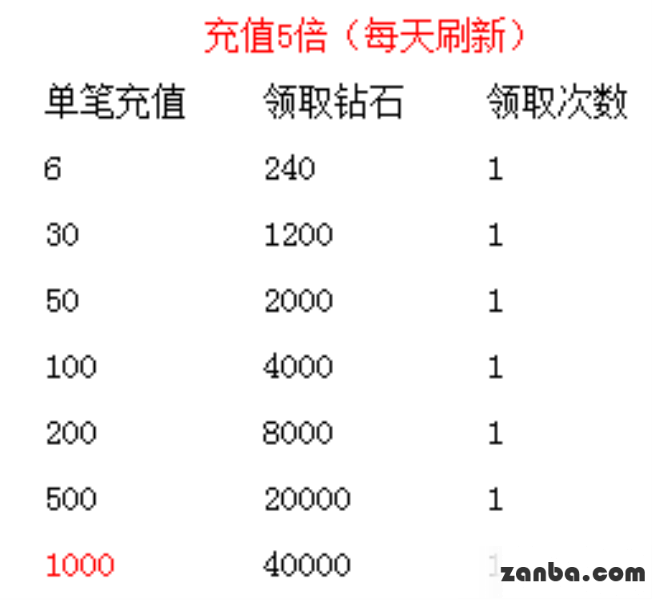 炎炎夏日送惊喜 去吧皮卡丘天天好礼爽不停