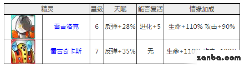 反伤才恐怖 去吧皮卡丘最强肉盾攻略