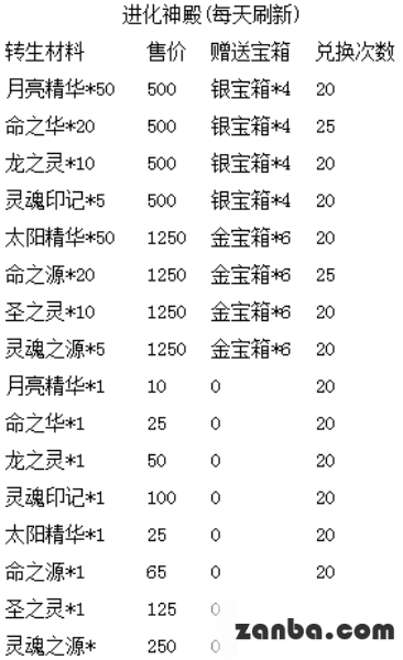 炎炎夏日送惊喜 去吧皮卡丘天天好礼爽不停