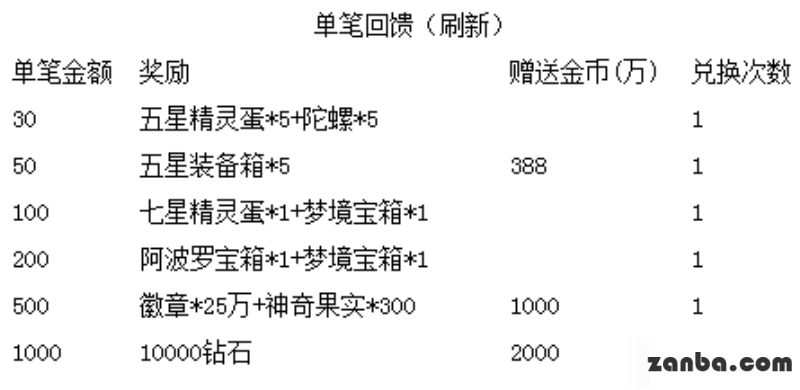 炎炎夏日送惊喜 去吧皮卡丘天天好礼爽不停