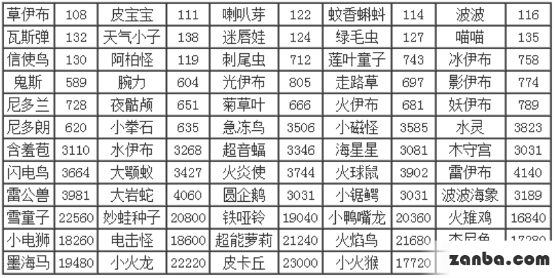 如何合理使用徽章 去吧皮卡丘徽章最省方法