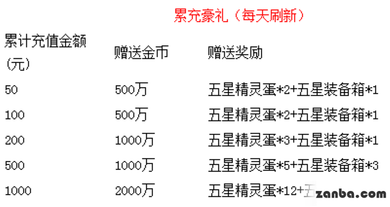 炎炎夏日送惊喜 去吧皮卡丘天天好礼爽不停