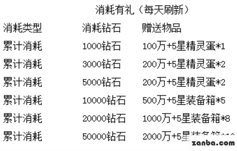 炎炎夏日送惊喜 去吧皮卡丘天天好礼爽不停