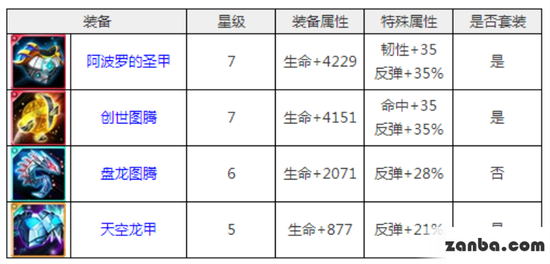 反伤才恐怖 去吧皮卡丘最强肉盾攻略