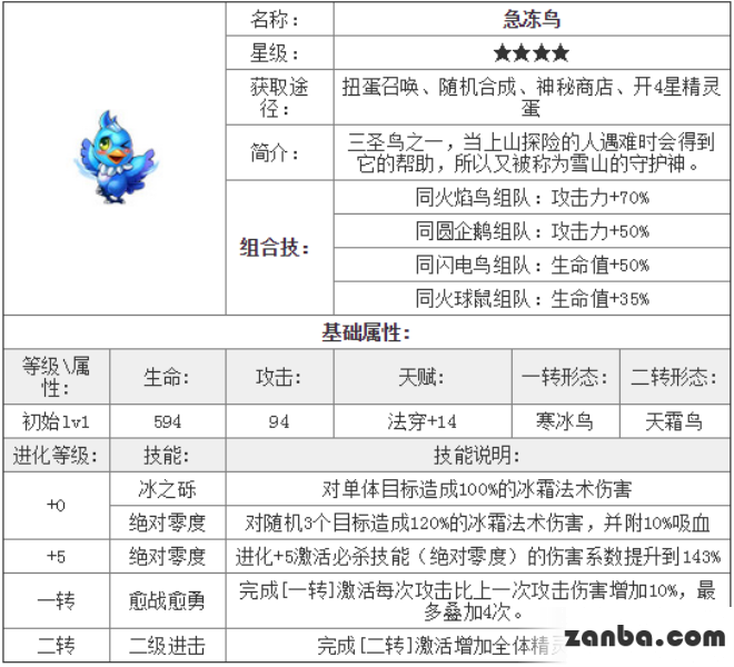 去吧皮卡丘急冻鸟组合技效果简单介绍