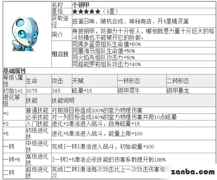 去吧皮卡丘五星精灵小钢甲技能与属性介绍