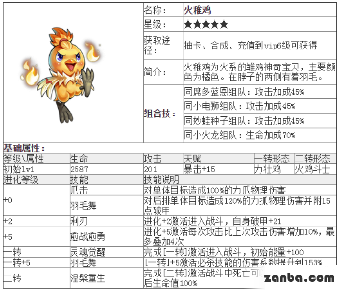 去吧皮卡丘火稚鸡精灵属性及技能介绍