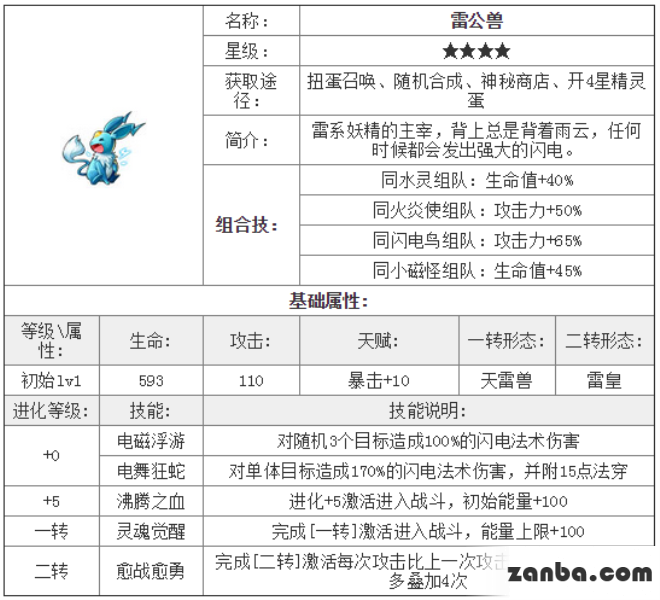 去吧皮卡丘四星精灵雷公兽技能及属性介绍