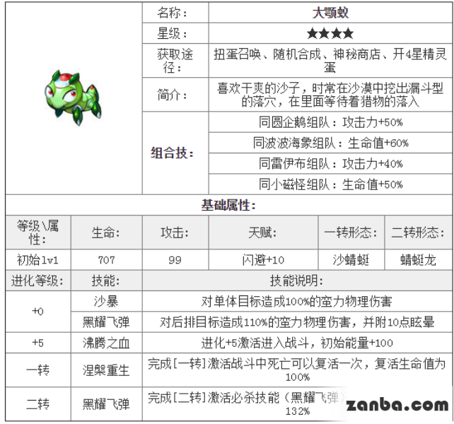 去吧皮卡丘大颚蚁技能与属性攻略