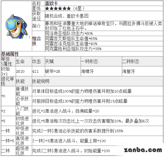 去吧皮卡丘六星精灵盖欧卡技能及属性介绍