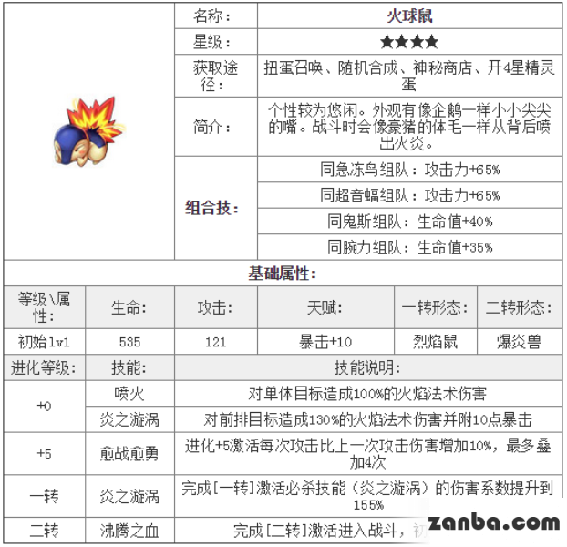 去吧皮卡丘火球鼠技能与属性介绍