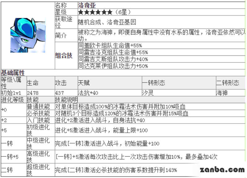 去吧皮卡丘六星精灵洛奇亚技能及属性分析