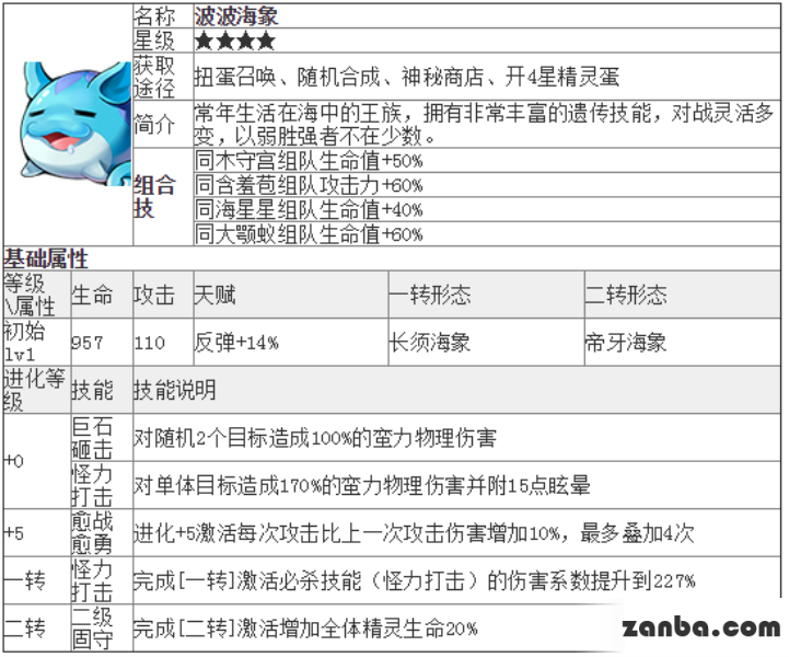 去吧皮卡丘波波海象特点与作用分析