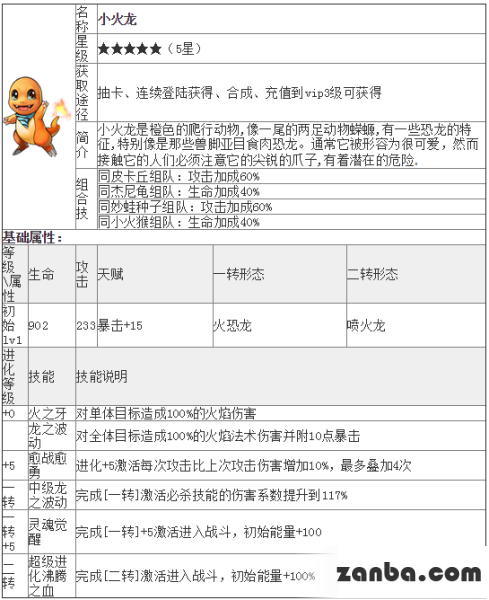 去吧皮卡丘小火龙精灵全方位详细数据解析