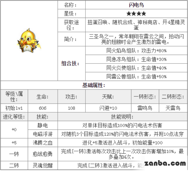 去吧皮卡丘闪电鸟技能与属性解析