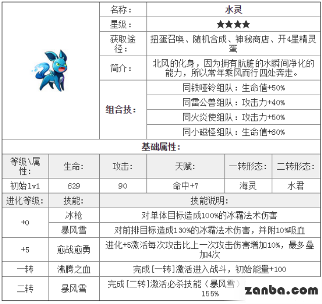 去吧皮卡丘水灵技能与属性介绍