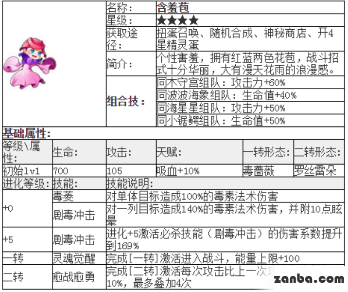 去吧皮卡丘含羞苞技能与属性介绍