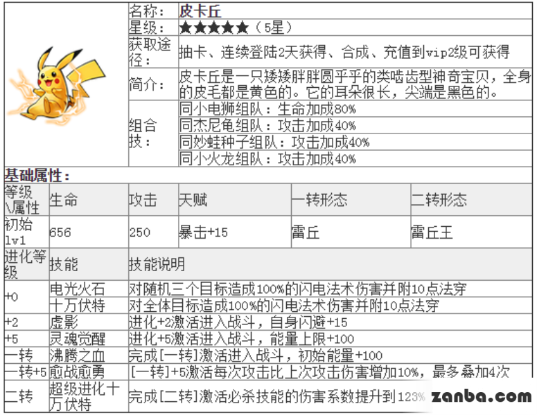 去吧皮卡丘五星精灵皮卡丘技能及属性介绍