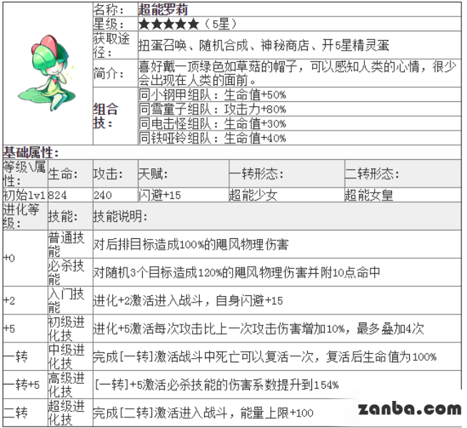 去吧皮卡丘五星精灵超能萝莉技能及属性介绍