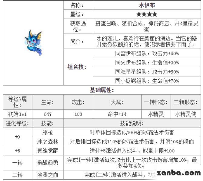 去吧皮卡丘水伊布四星精灵全面详解