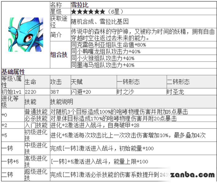 去吧皮卡丘雪拉比技能属性介绍