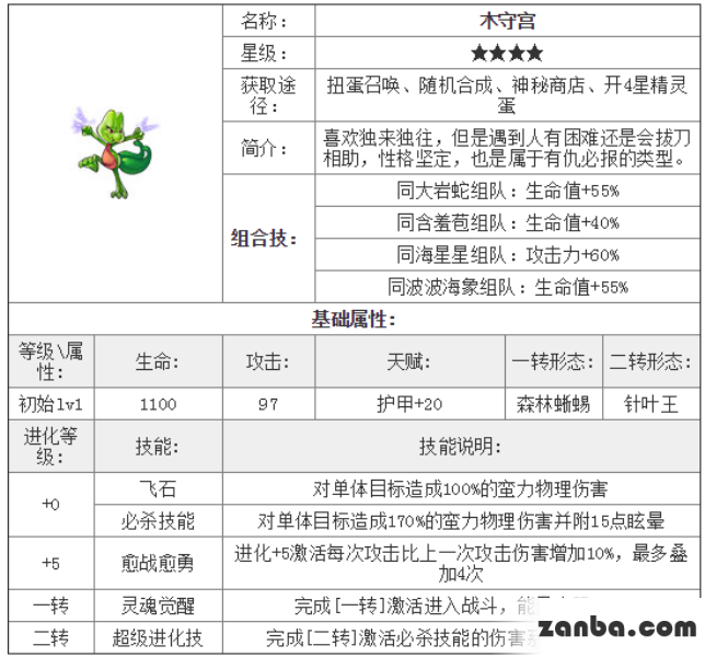 去吧皮卡丘木守宫技能及属性介绍