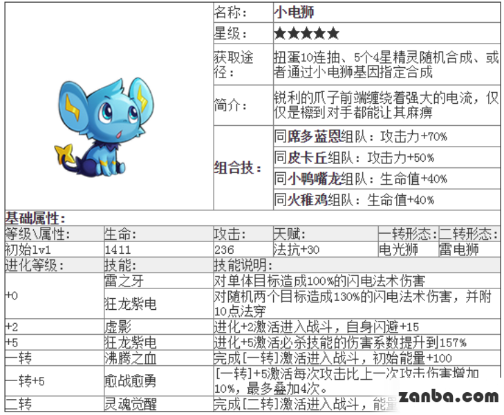 去吧皮卡丘五星精灵小电狮技能与属性介绍