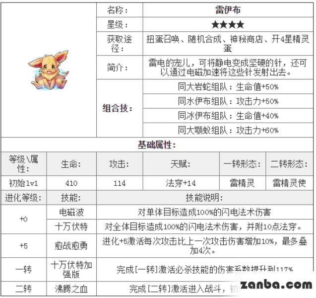 去吧皮卡丘雷伊布四星精灵属性介绍