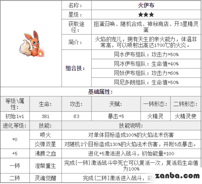 去吧皮卡丘火伊布技能及属性介绍