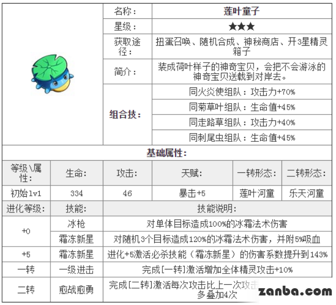 去吧皮卡丘莲叶童子组合技能简单介绍