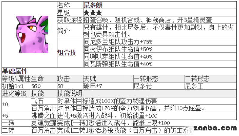 去吧皮卡丘尼多朗技能及属性的介绍