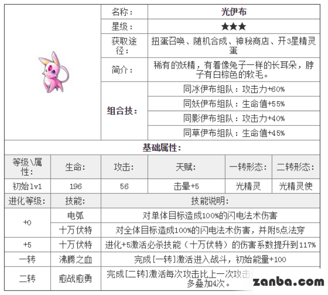 去吧皮卡丘三星精灵光伊布技能与属性介绍