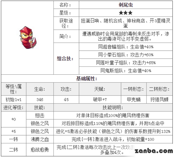 去吧皮卡丘刺尾虫技能与属性分析