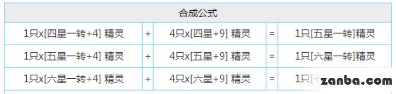 去吧皮卡丘宠物合成攻略 最快最省钱