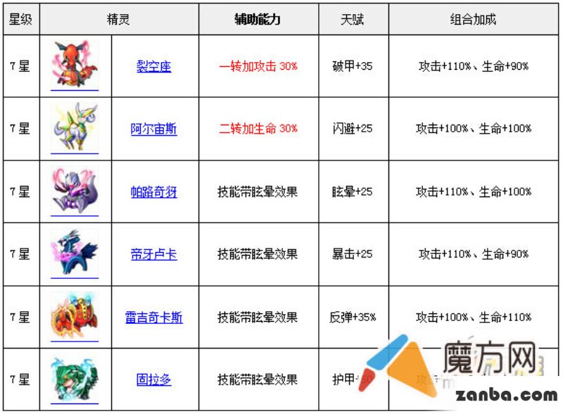 七星精灵辅助能力 去吧皮卡丘7星精灵