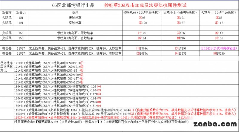 去吧皮卡丘法穿和法抗介绍