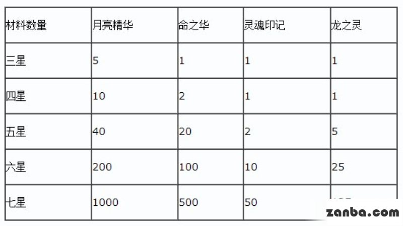 去吧皮卡丘怎样转生 性价比最高的转生