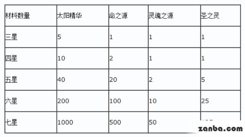 去吧皮卡丘怎样转生 性价比最高的转生