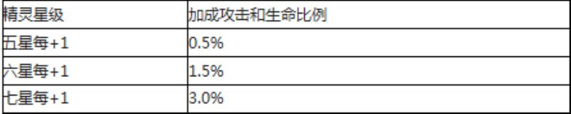 去吧皮卡丘小伙伴加成全攻略