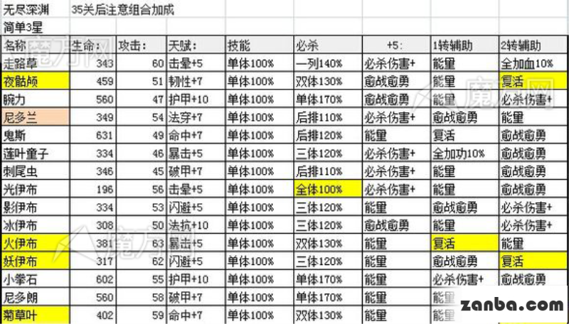 去吧皮卡丘无尽深渊精灵技能解析