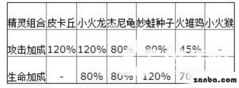 去吧皮卡丘阵容搭配之V5最强阵容解析