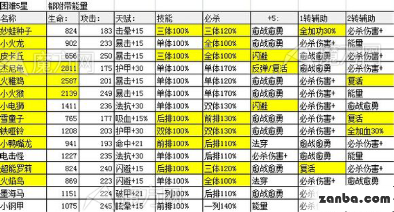 去吧皮卡丘无尽深渊精灵技能解析