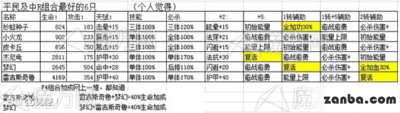 去吧皮卡丘无尽深渊精灵技能解析