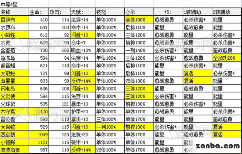 去吧皮卡丘无尽深渊精灵技能解析