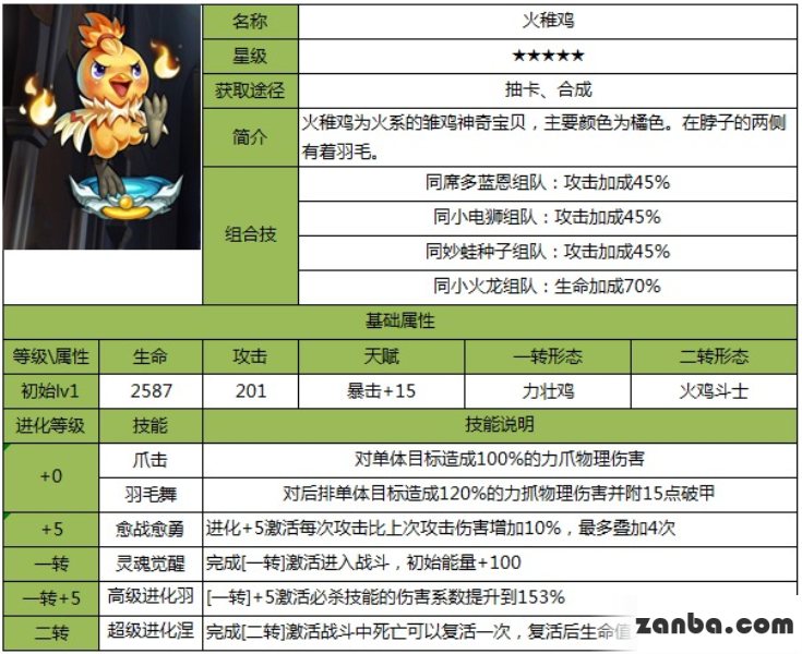 去吧皮卡丘新手攻略 周末新手玩家休闲攻略