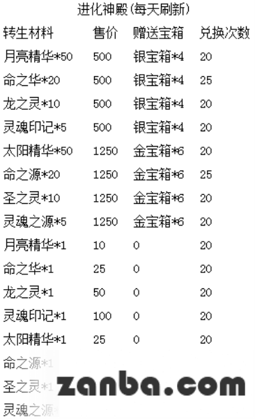 炎炎夏日送惊喜 去吧皮卡丘天天好礼爽不停