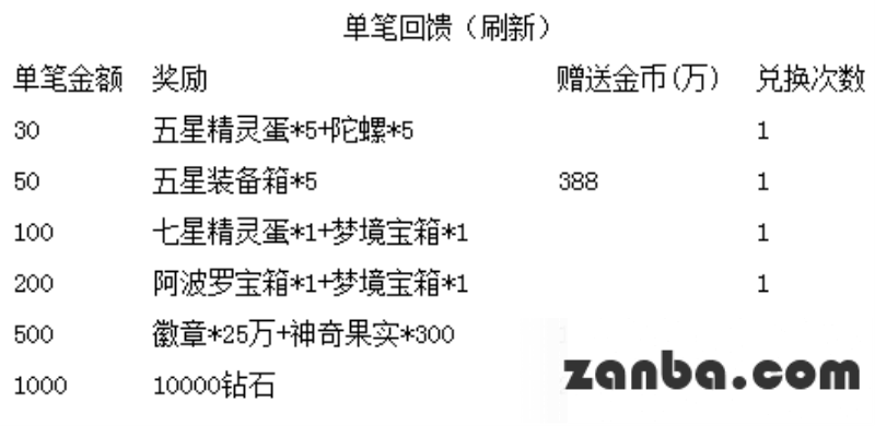 炎炎夏日送惊喜 去吧皮卡丘天天好礼爽不停