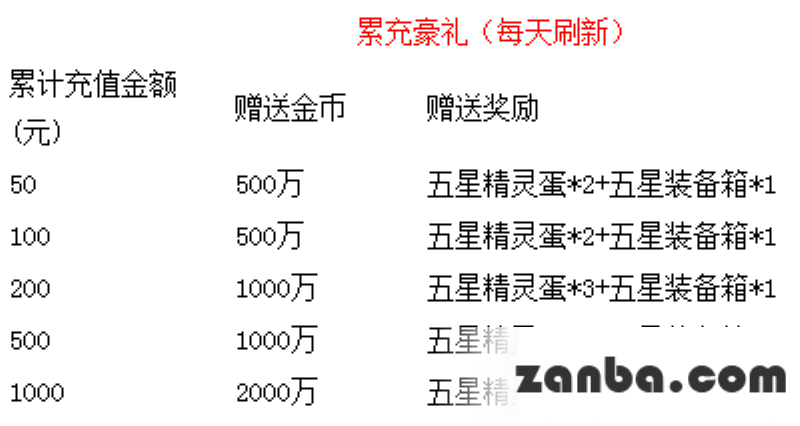 炎炎夏日送惊喜 去吧皮卡丘天天好礼爽不停