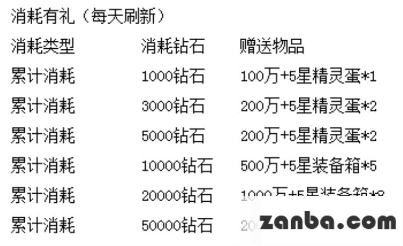 多倍返利疯狂来袭 海量奖励拿不停