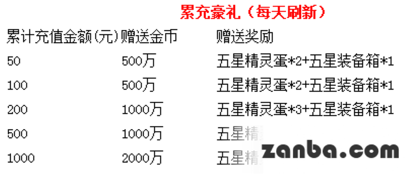 去吧皮卡丘新版回馈送惊喜 多重好礼爽不停